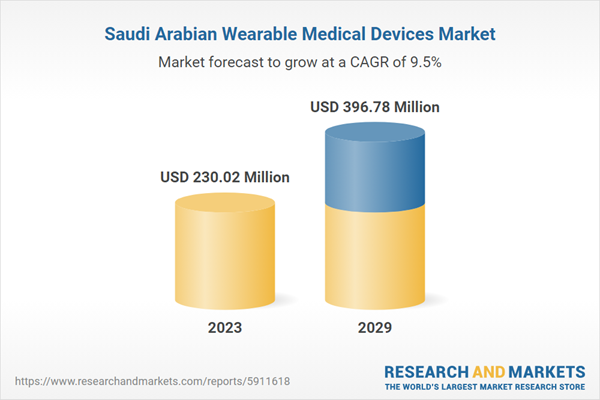 Saudi Arabia Wearable Health Technology Market. Source: Market & Research