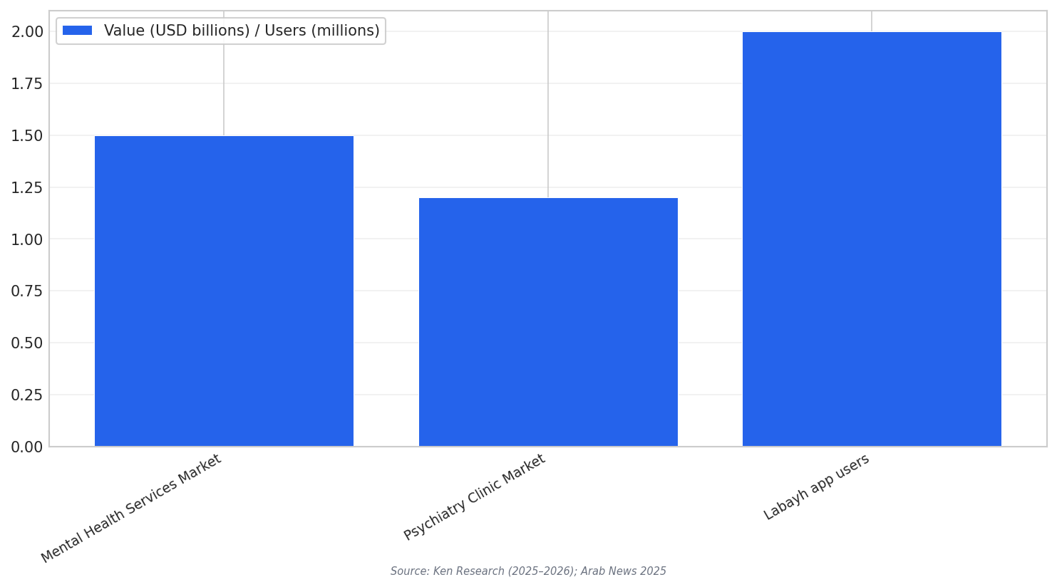 Market size comparison