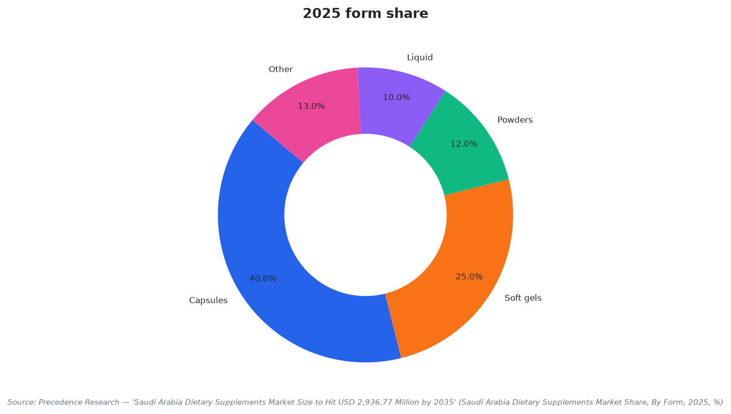 2025 form share