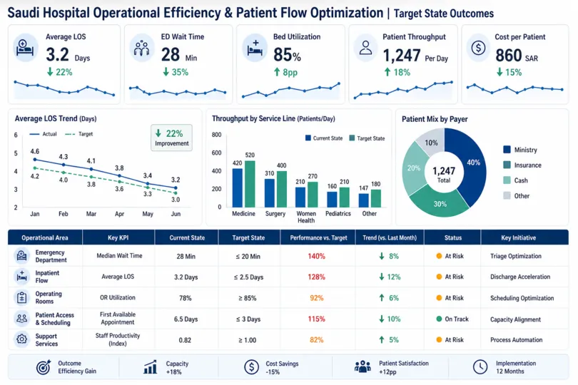 Hospital Operational Efficiency Improvements